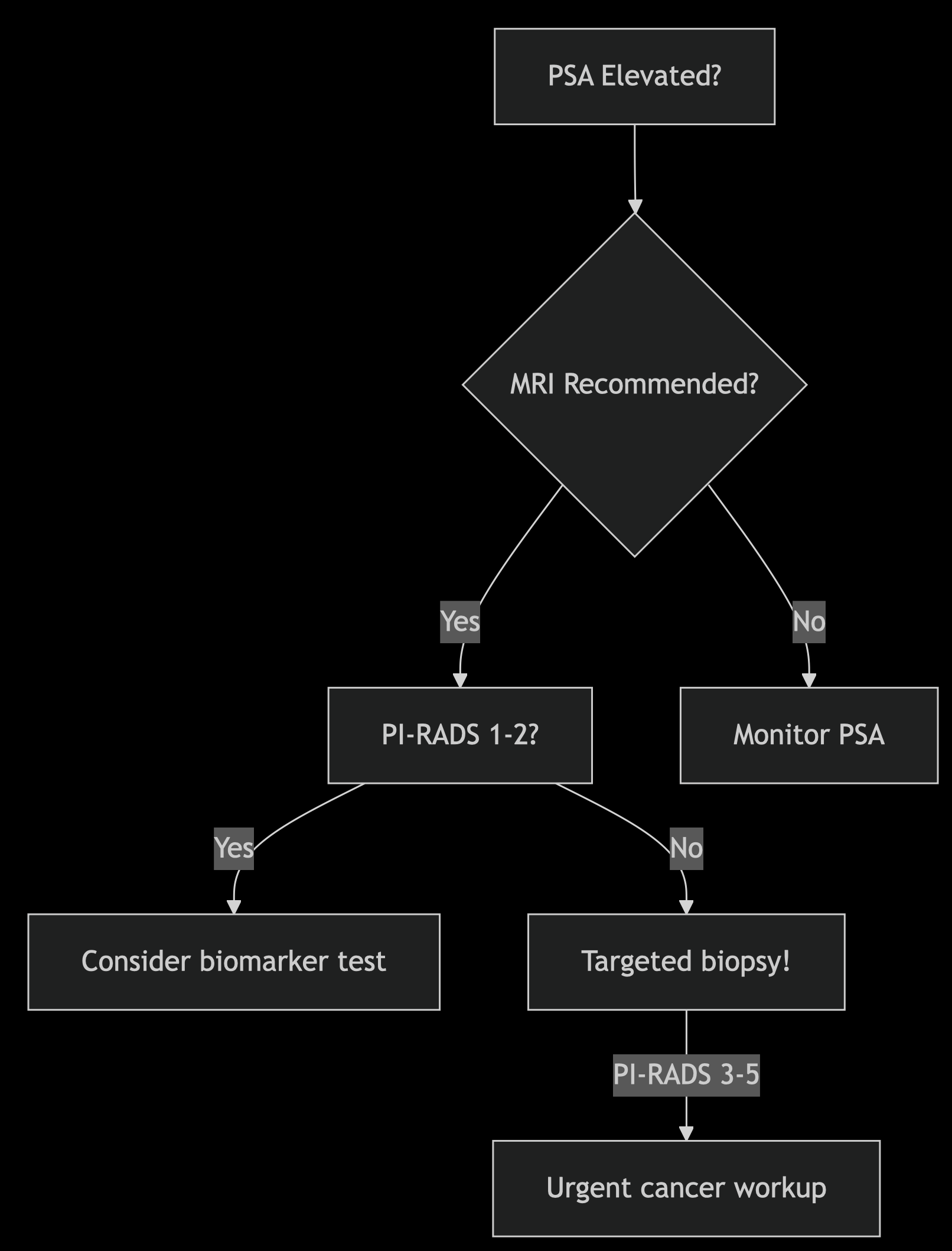 Diagram for MRI following PSA test