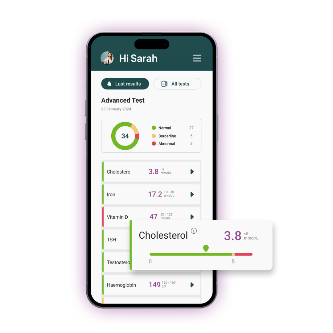 Technology platform